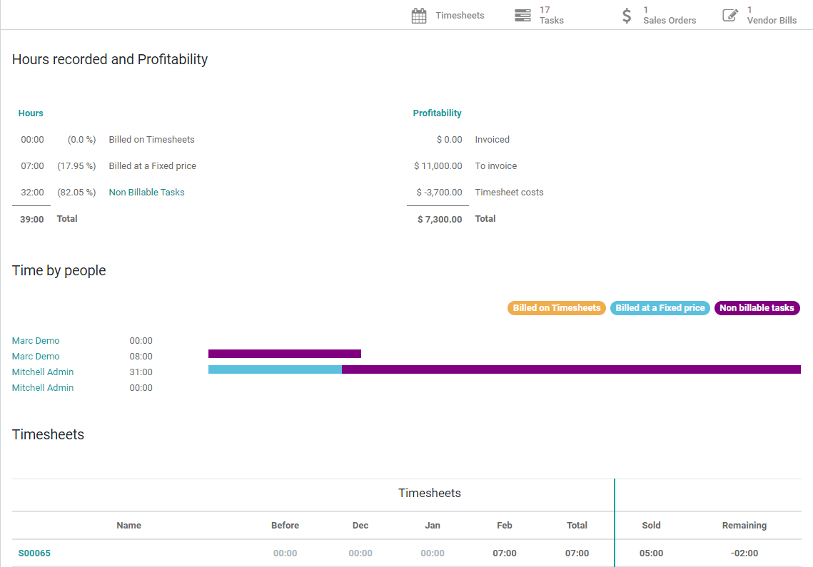 Click on overview and have a detailed view of the hours recorded in Odoo Project