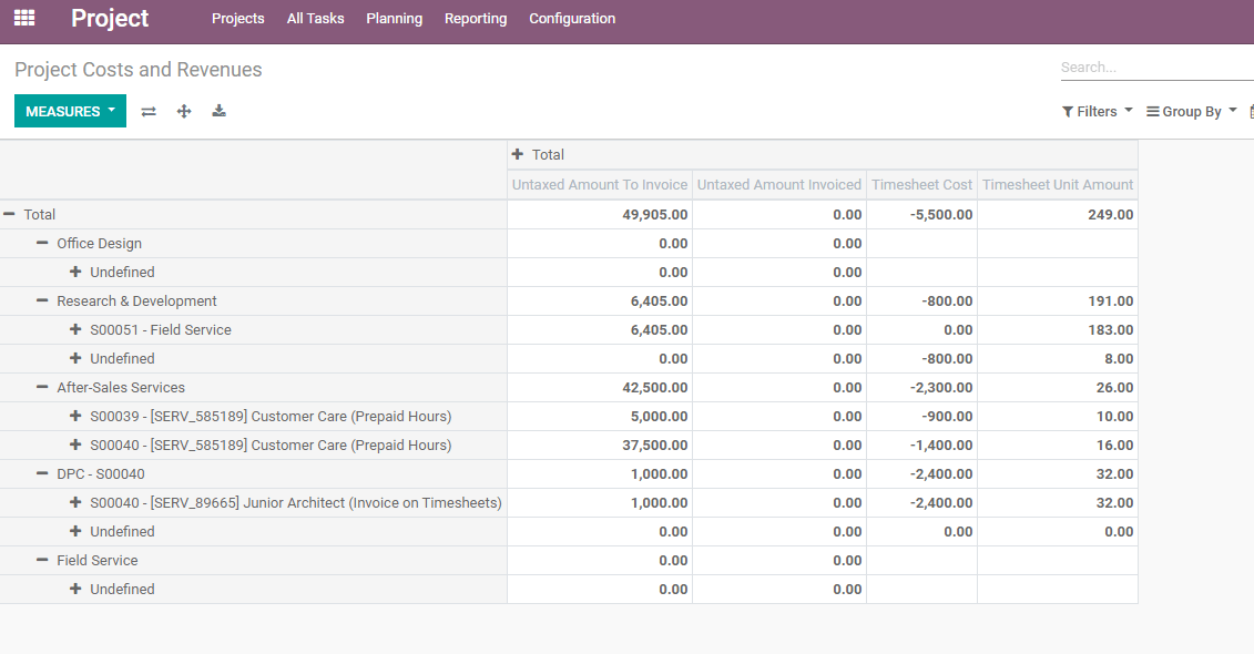 Overview of the reporting page showing costs and revenues in Odoo Project