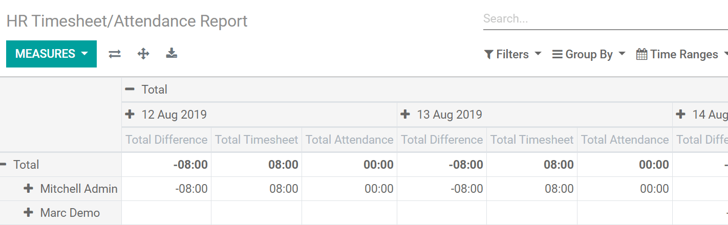 Report about employees' attendance in Odoo Timesheets application