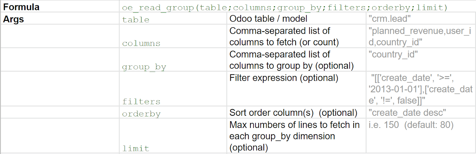Table with examples of grouped sum arguments to use in Odoo