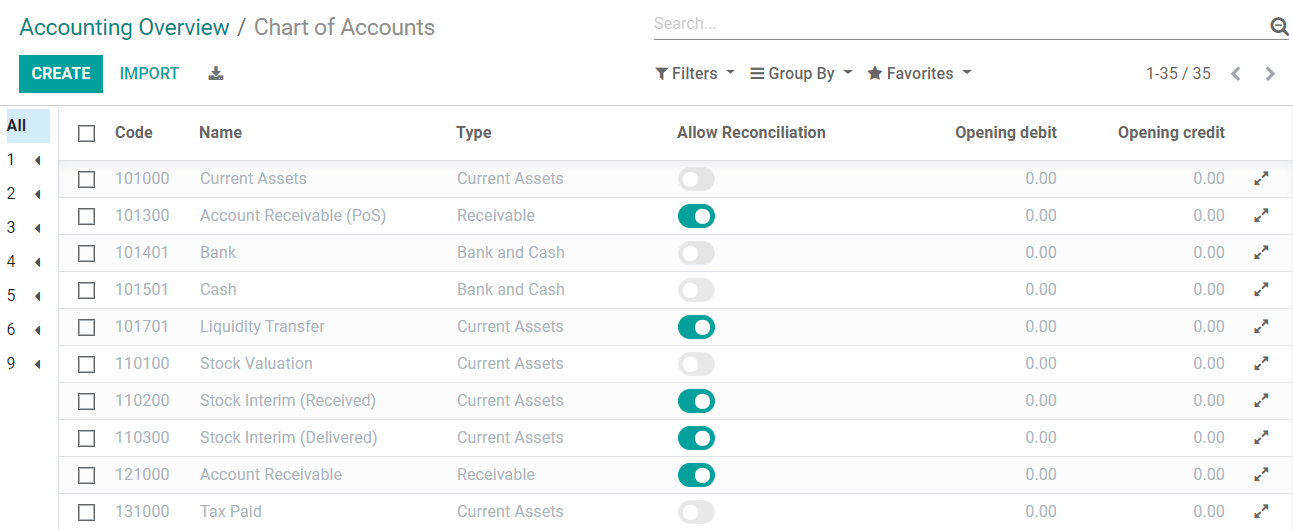 Setup of the Chart of Accounts and their opening balances in Odoo Accounting