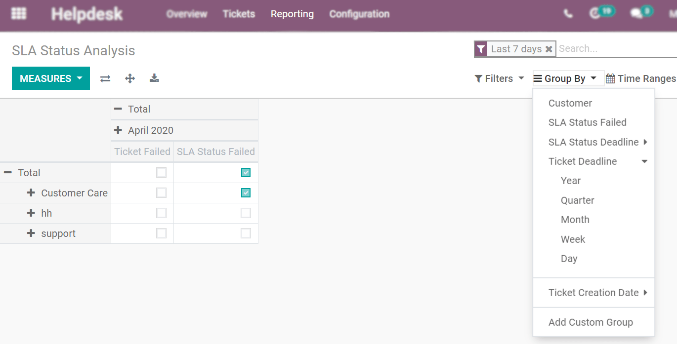 View of the SLA status analysis page emphasizing the group by option in Odoo Helpdesk
