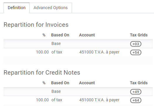 Configure taxes and their tax grids in Odoo Accounting